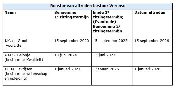 Rooster-van-aftreden-bestuur-Verenso.png