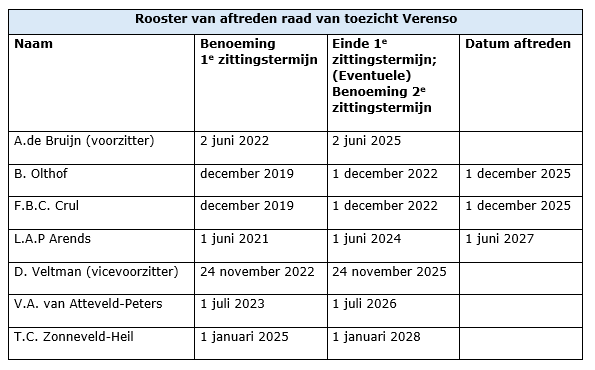 Rooster-van-aftreden-raad-van-toezicht-Verenso.png