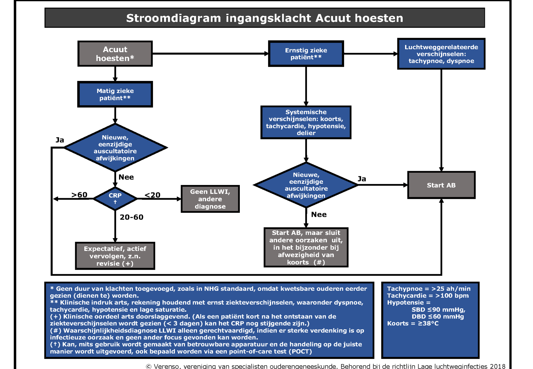 240813-Stroomschema-Acuut-hoesten-DEF.png