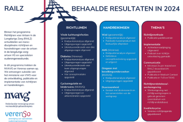 Terugblik RAILZ: onze activiteiten in 2024 