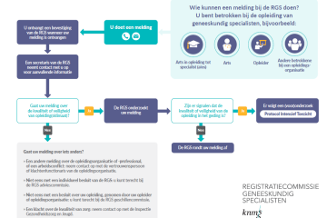 Vernieuwde procedure voor meldingen opleidingskwaliteit, veiligheid en klimaat 